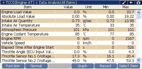 Sample scan data
